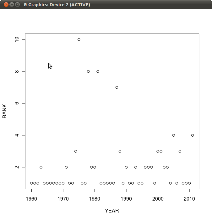 MVPS by year